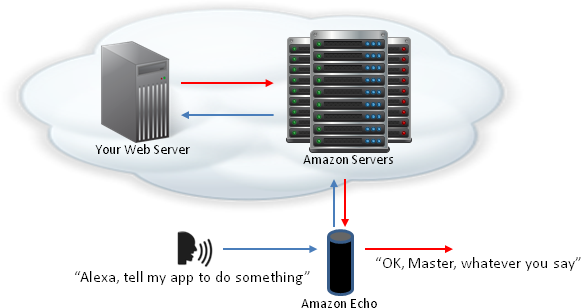 Echo-App-Diagram.png