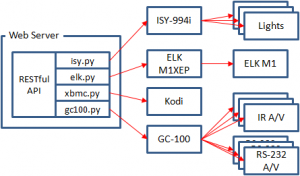 setup_overview