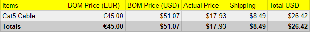 Cat5 cable purchase results