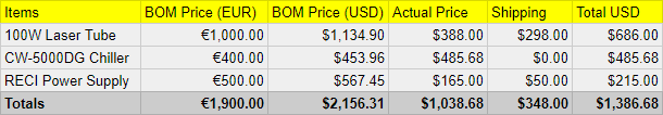 Laser purchase results