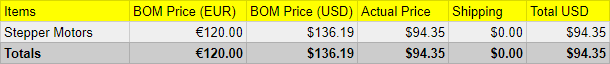 Stepper motors purchase results