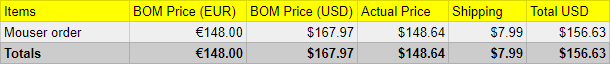 Mouser purchase results