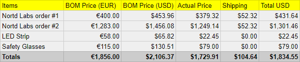 Nortd Labs purchase results