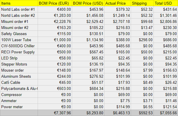 Full purchase results